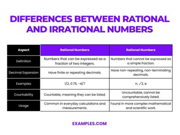 What are the signs of irrational behavior?