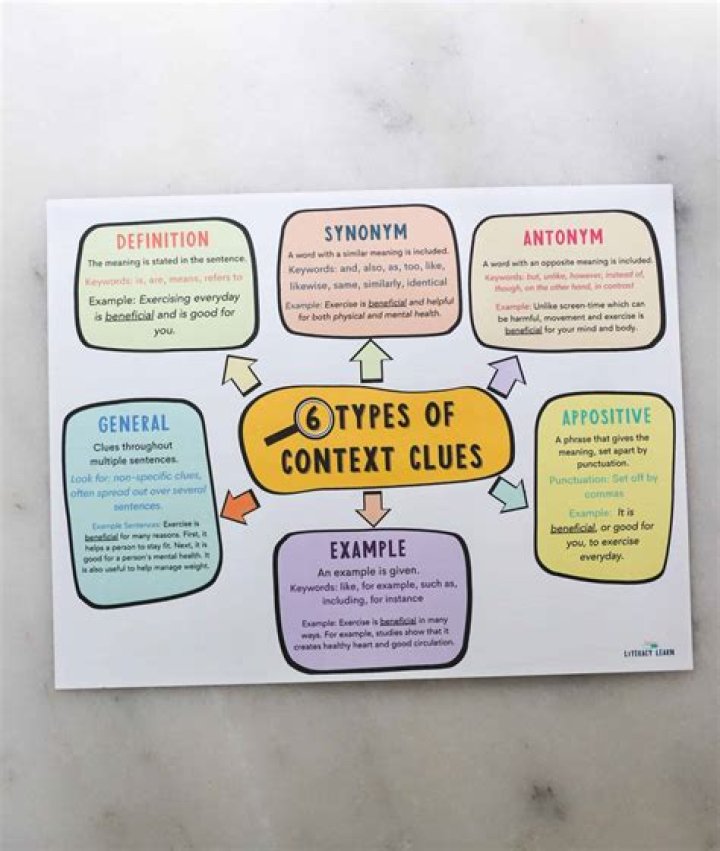 What are the steps for context clues?