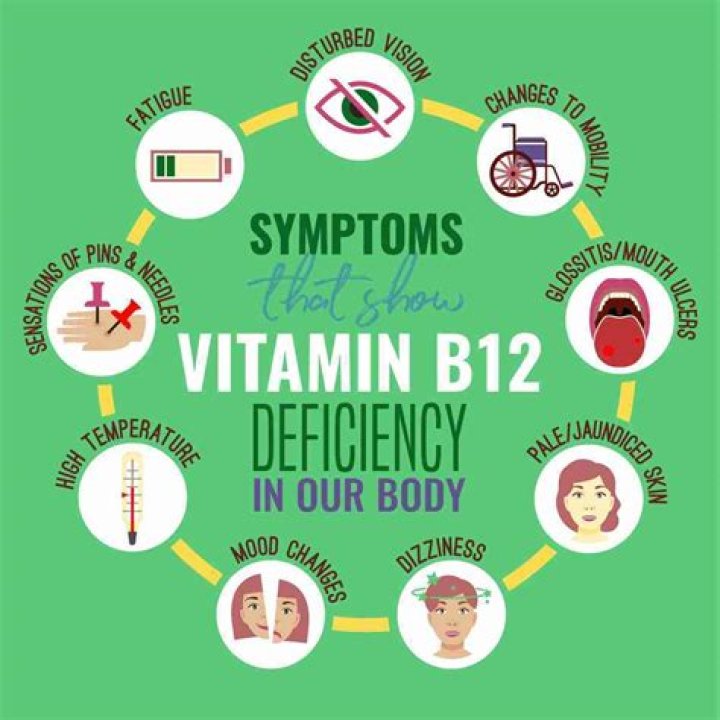 What are the symptoms of lack of vitamin B12 in the body?