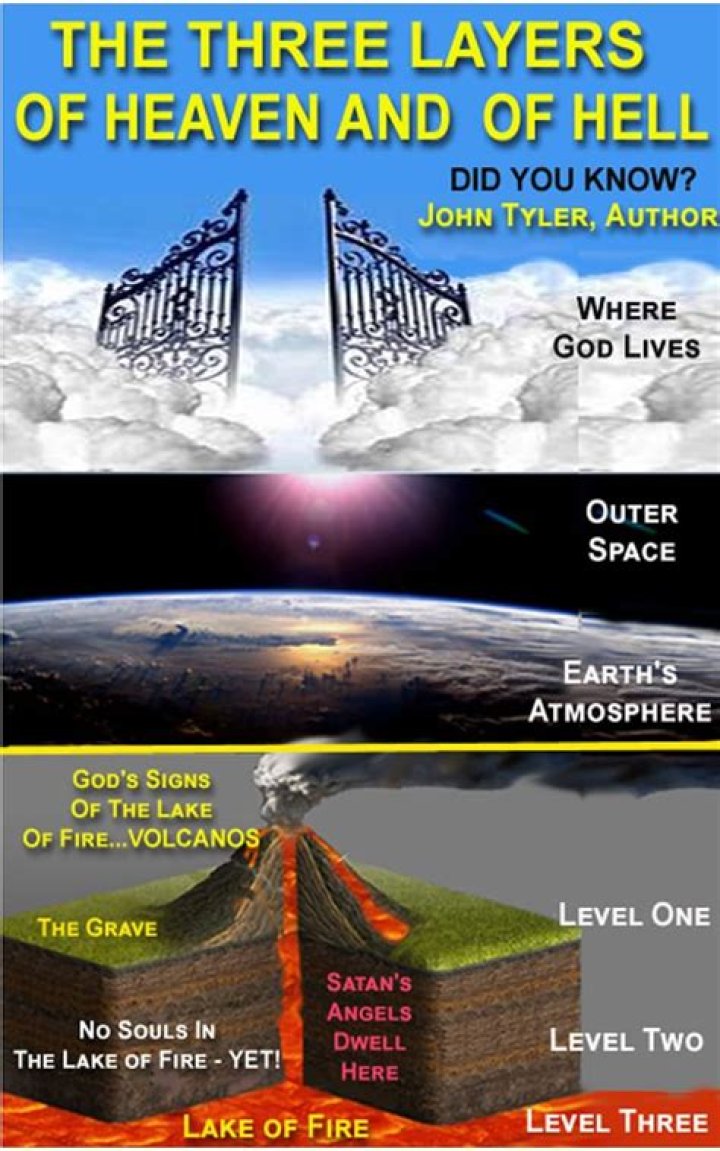 What are the three layers of heaven?