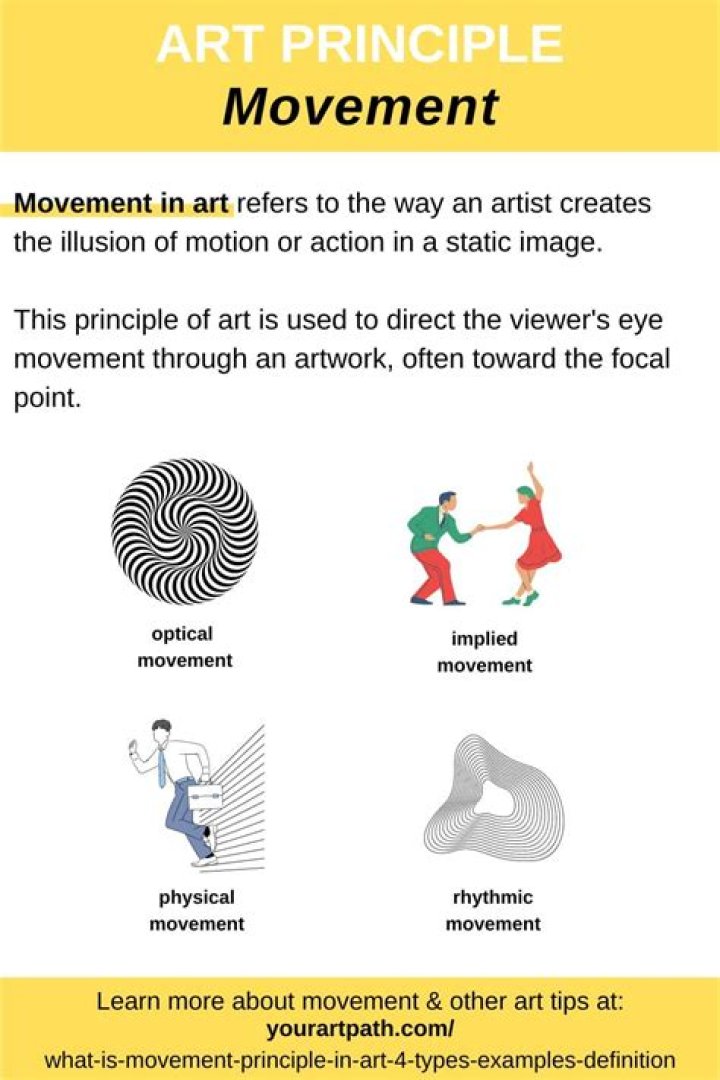 What are the three types of attraction?