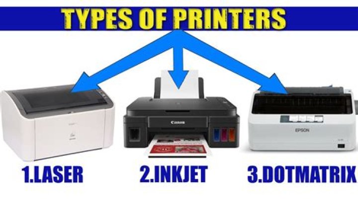 What are the three types of product?