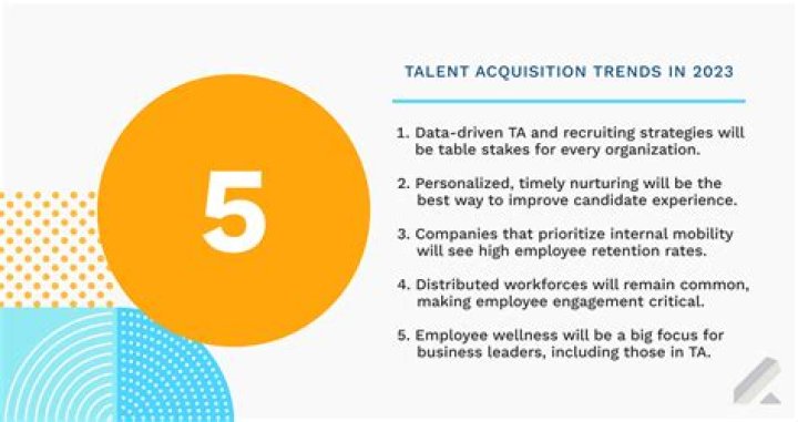What are the top 3 talent acquisition priorities for 2022?