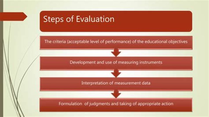 What are the types of evaluation in education?