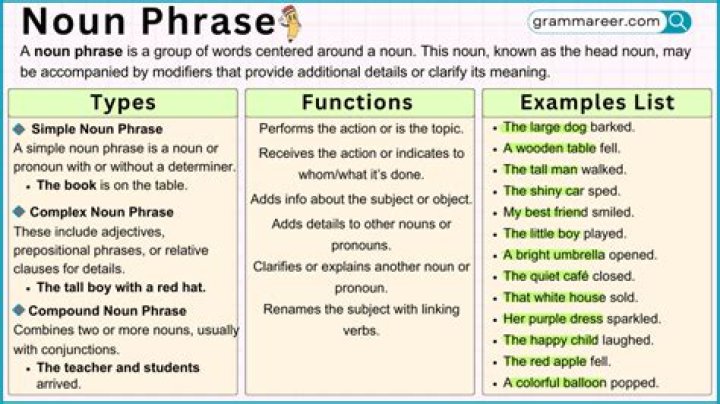 What are the types of noun phrase?
