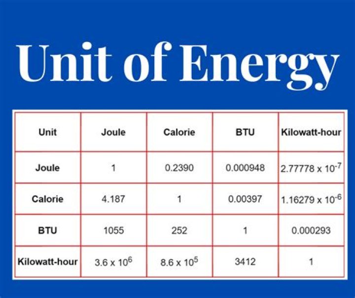 What are the units of flow rate?