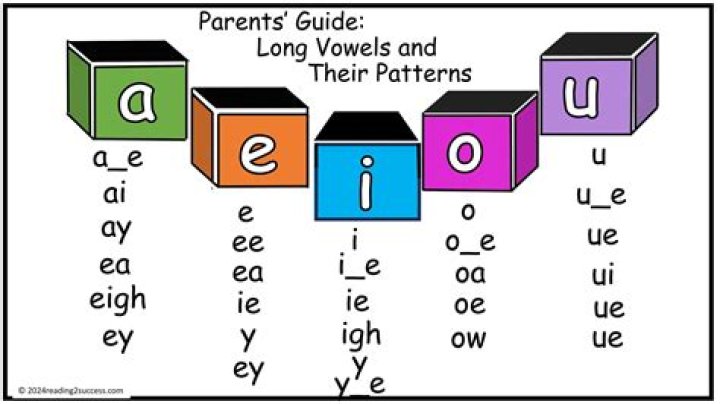 What are the vowel rules?