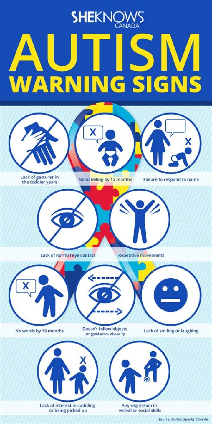 What are the warning signs of autism?