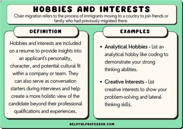 What are your interests meaning?