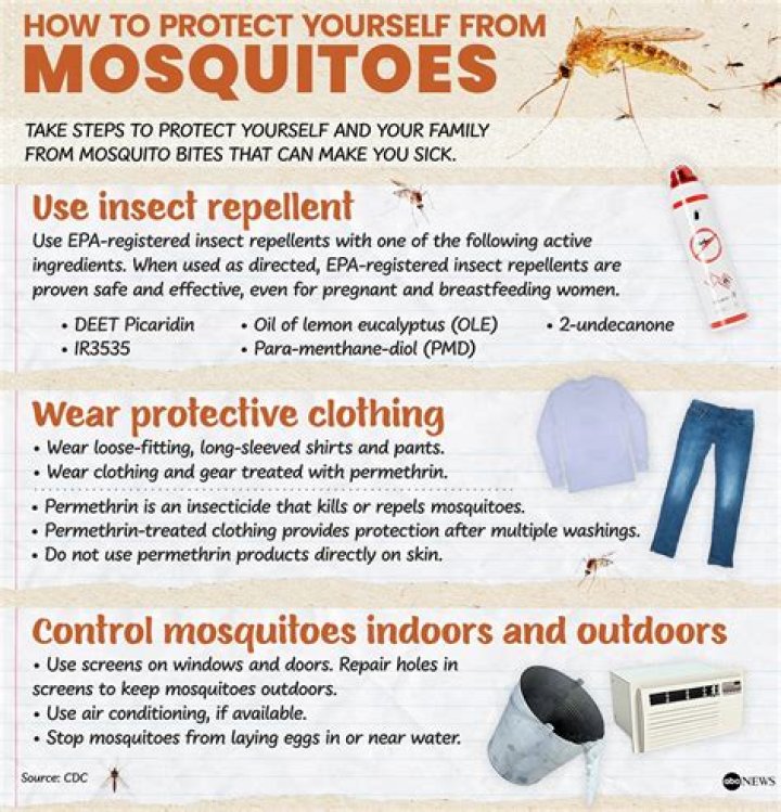 What Avon product keeps mosquitoes away?