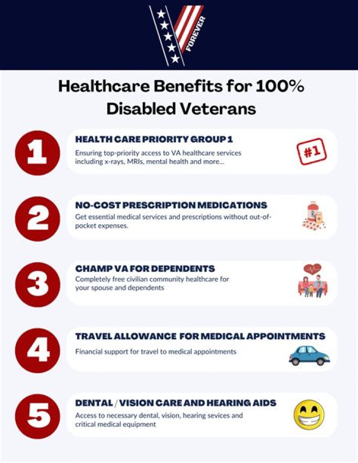 What benefits do military wives get?