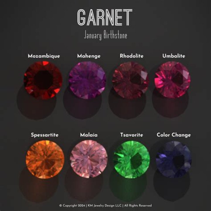 What birthstone is garnet?