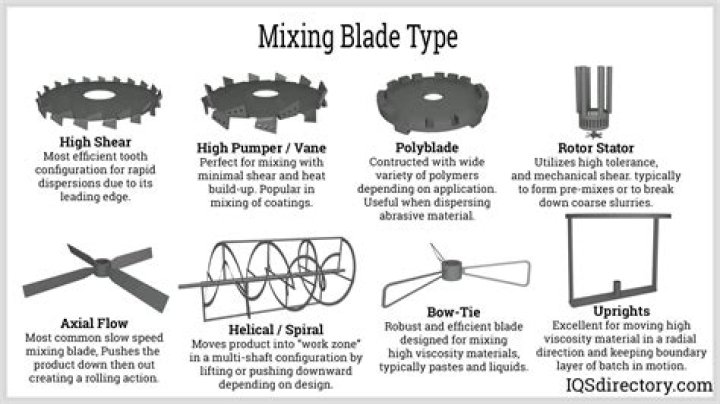 What blades to use for a fade?