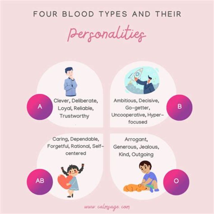 What blood type is prone to diabetes?