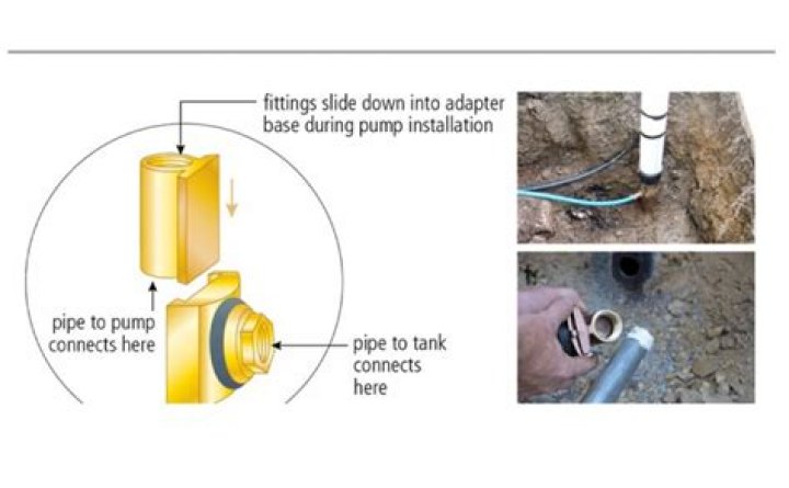 What can damage a well pump?