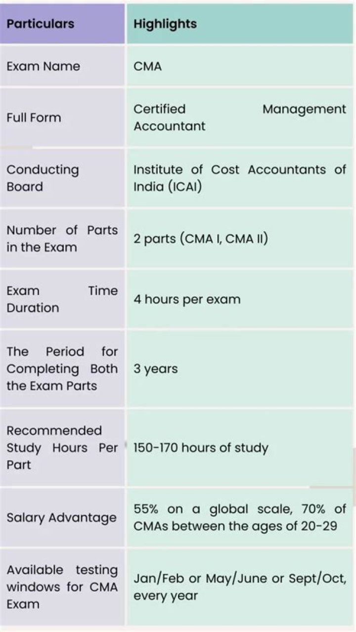 What can I bring to the CMA exam?