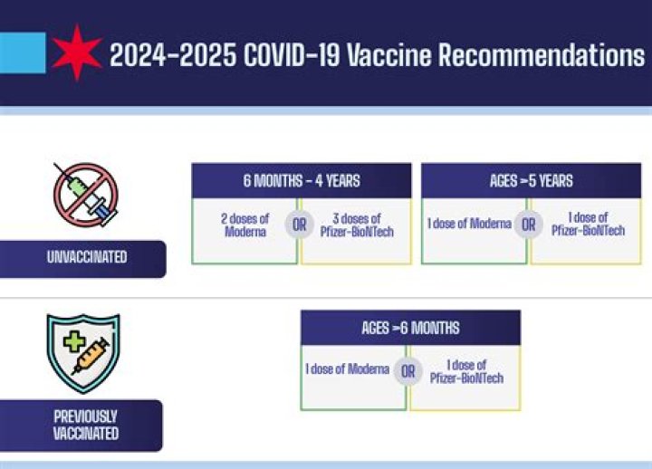 What can I do once I'm fully vaccinated against COVID-19?