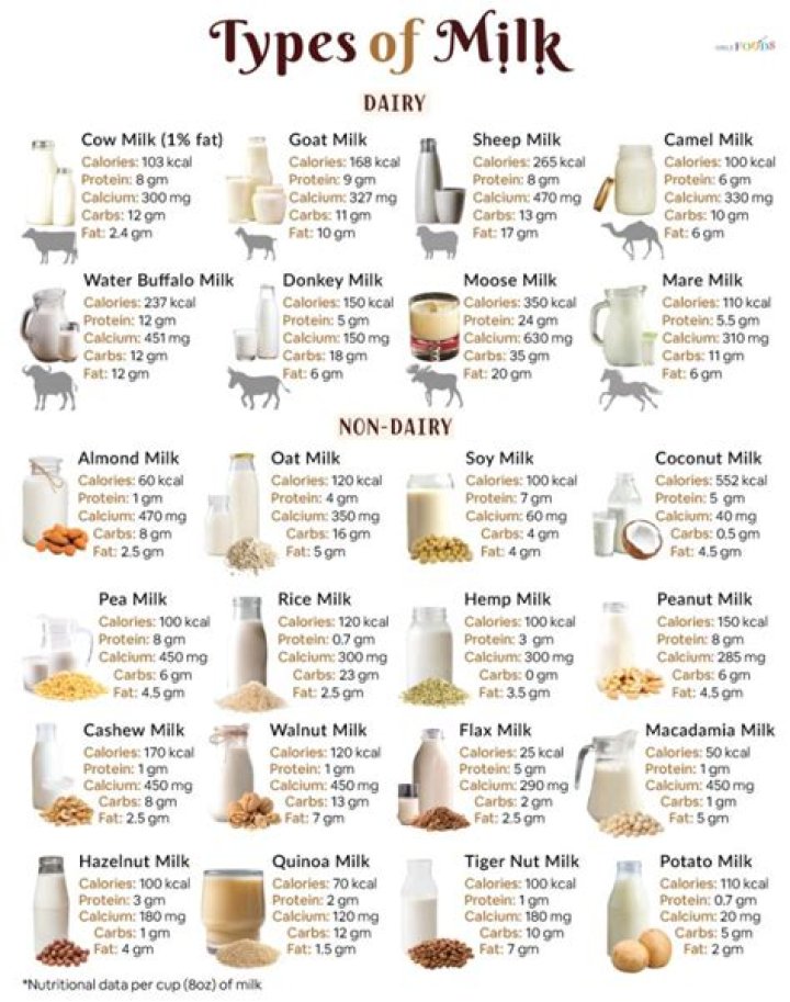 What can you make with milk in Botw?