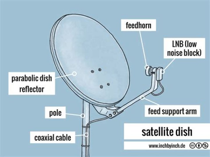 What can you spray on a satellite dish?