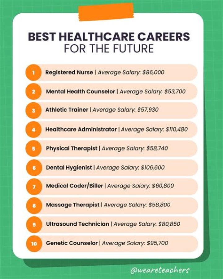 What careers live the longest?