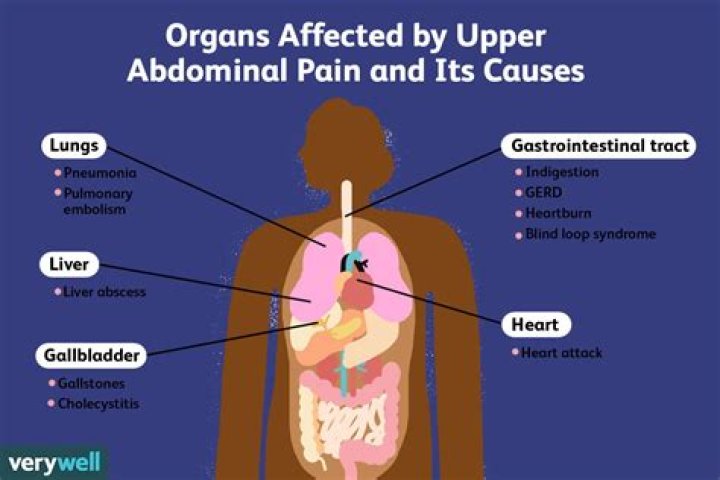 What causes pain in middle of stomach above belly button?