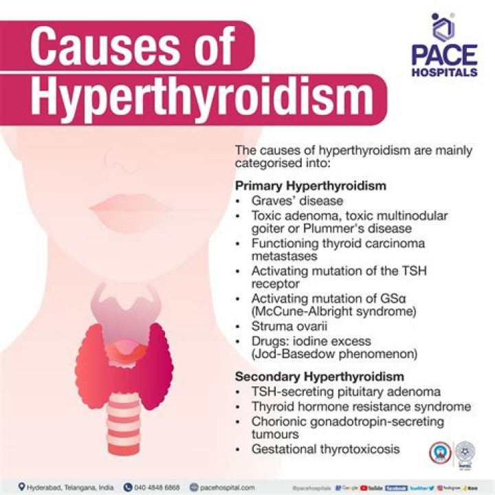 What causes thyroid problems?