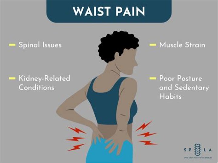 What causes waist pain during menstruation?