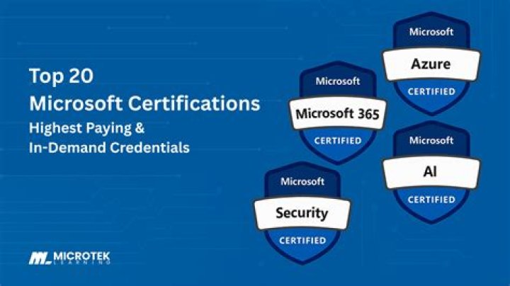 What certifications pay the most?
