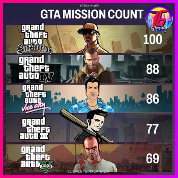 What city is GTA 4 in?