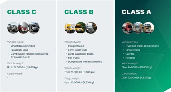What class is a Sandbuster?