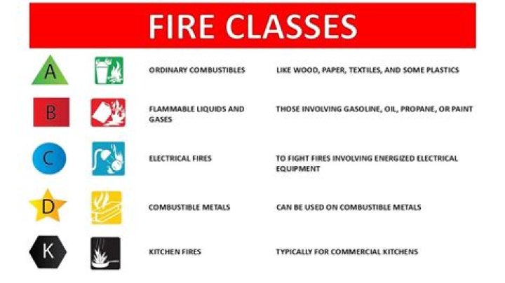 What classes are there in Lost Ark?