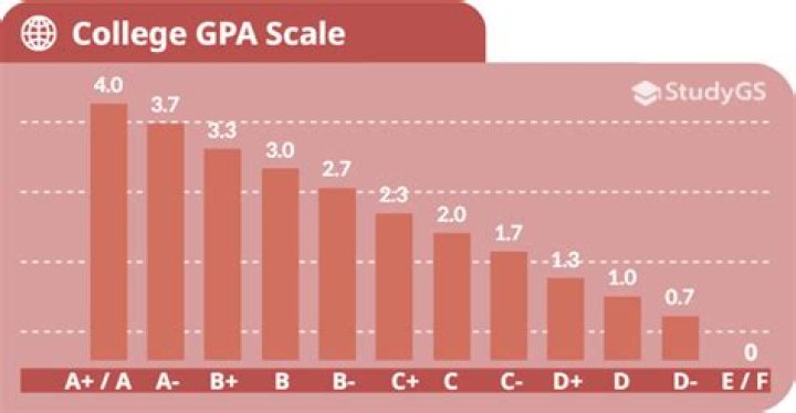What colleges accept a 2.75 GPA?