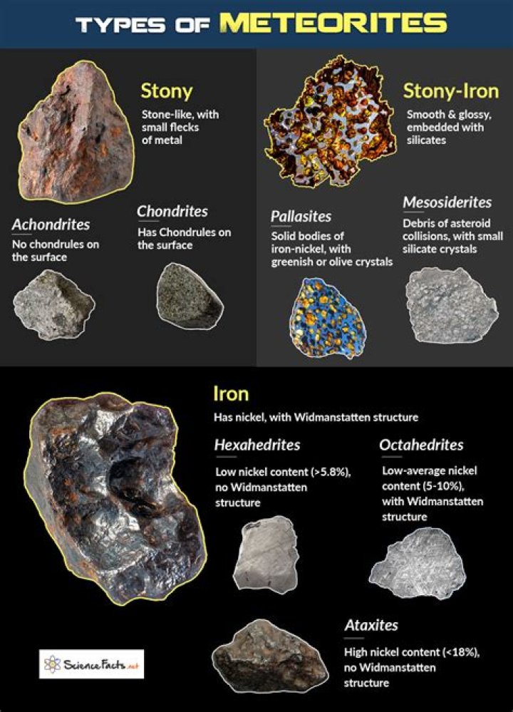 What color are meteorites?