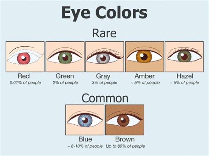 What color are Yamaguchi's eyes?