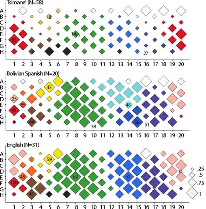 What color is language?