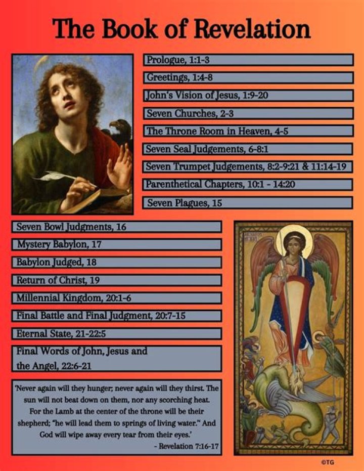 What comes first faith or revelation?