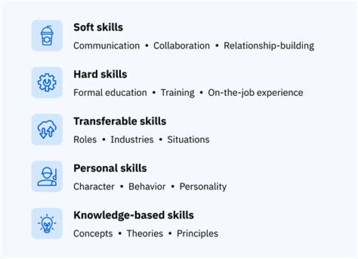 What comes first skills or knowledge?