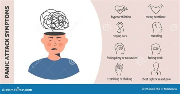 What conditions are mistaken for anxiety?