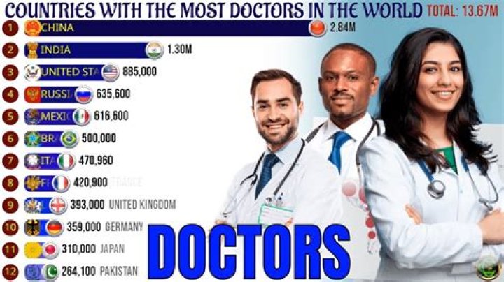 What country has the best doctors 2022?