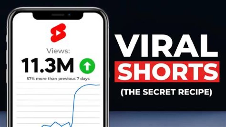 What defines a viral video?