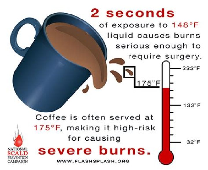 What degree burn can coffee cause?