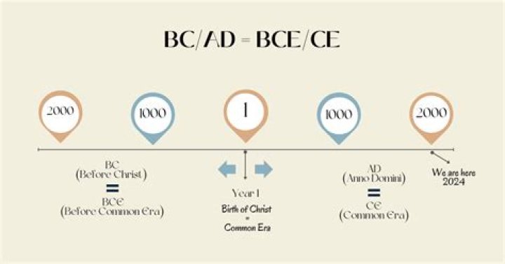 What did BCE used to be called?