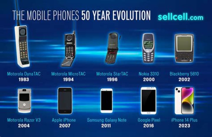 What do phone companies do with returned phones?
