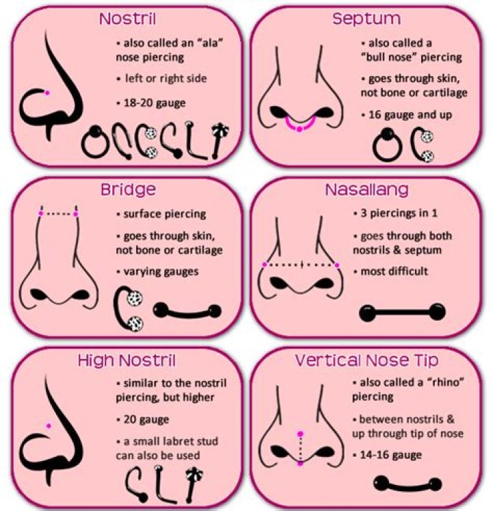 What do piercings symbolize?