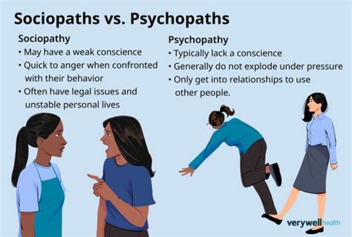 What do psychopaths do to their victims?