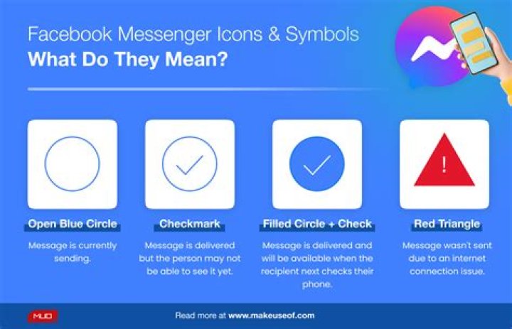 What do the different Messenger circles mean?