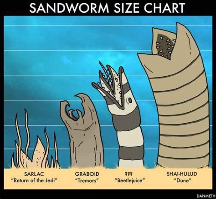 What do the worms in Dune eat?