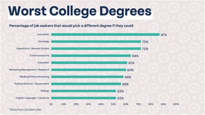 What do you do if you are unhappy in college?