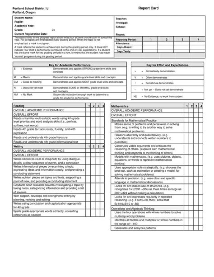 What does a 4 mean on a report card?