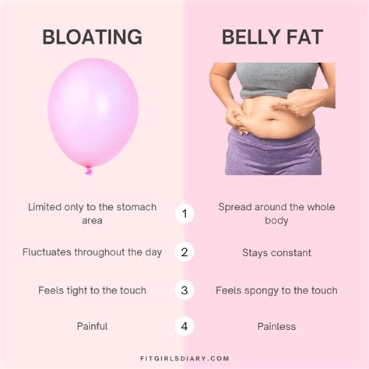 What does a fat belly feel like?